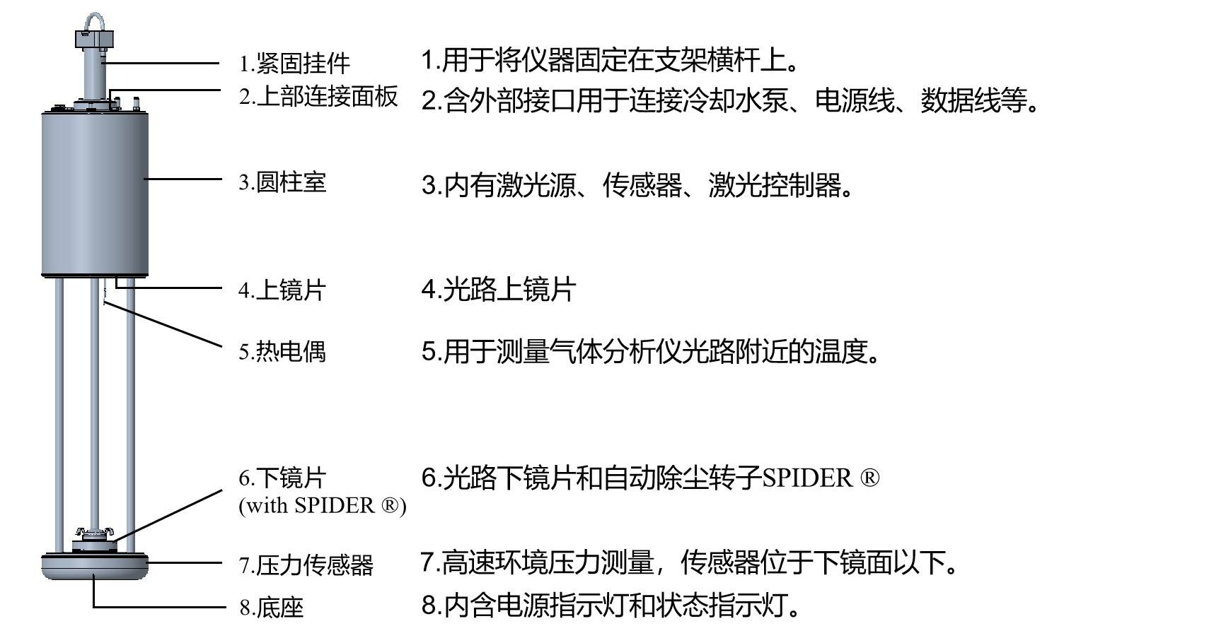 HT-8700部件圖及功能簡述