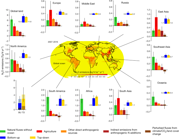 2007-2016年全球N2O收支區(qū)域統(tǒng)計(jì) 2007-2016年全球N2O收支區(qū)域統(tǒng)計(jì)