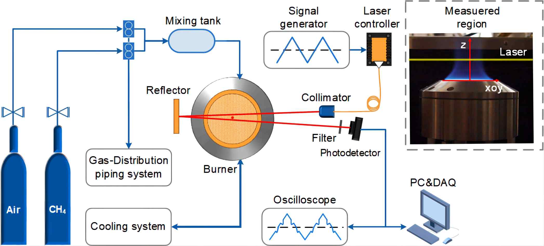 哈爾濱工業(yè)大學(xué)展示了一種基于 TDLAS 技術(shù)的單二極管激光器溫度測(cè)量方法