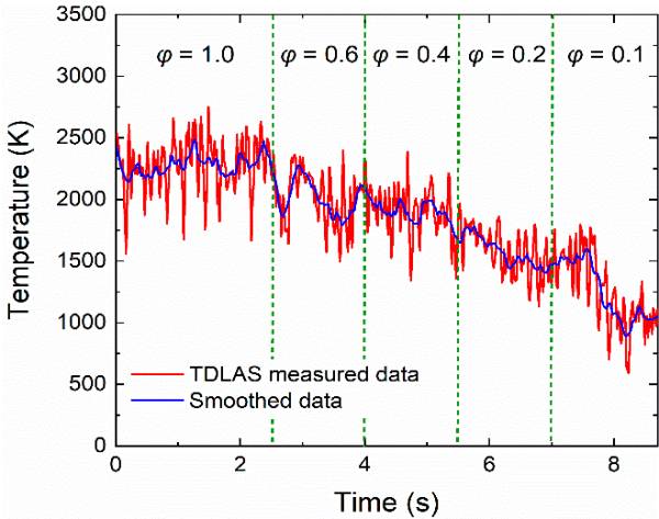 使用TDLAS進(jìn)行超燃沖壓發(fā)動(dòng)機(jī)模型發(fā)動(dòng)機(jī)尾焰的動(dòng)態(tài)溫度測(cè)量