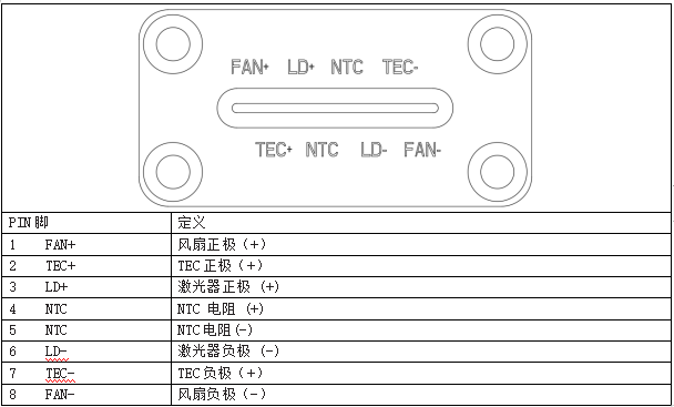 海爾欣QC-Qube? 迷你量子和帶間級(jí)聯(lián)激光器(QCL和ICL)發(fā)射頭接口定義